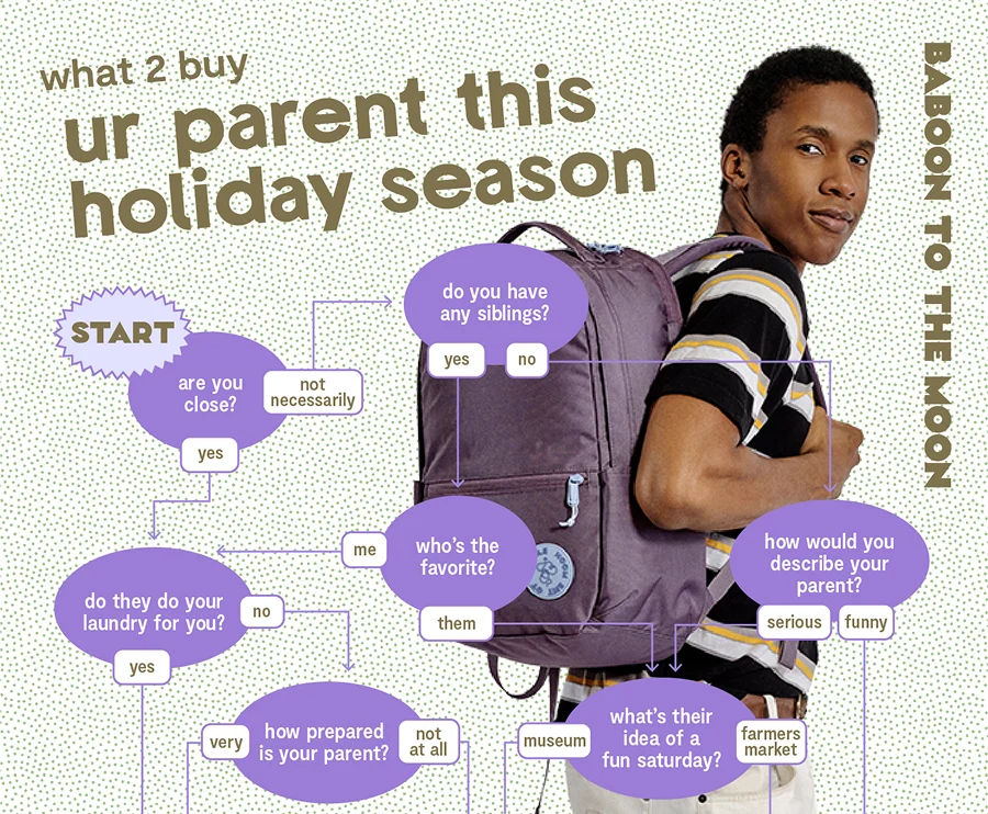 What 2 Buy Ur Parent This Holiday Season