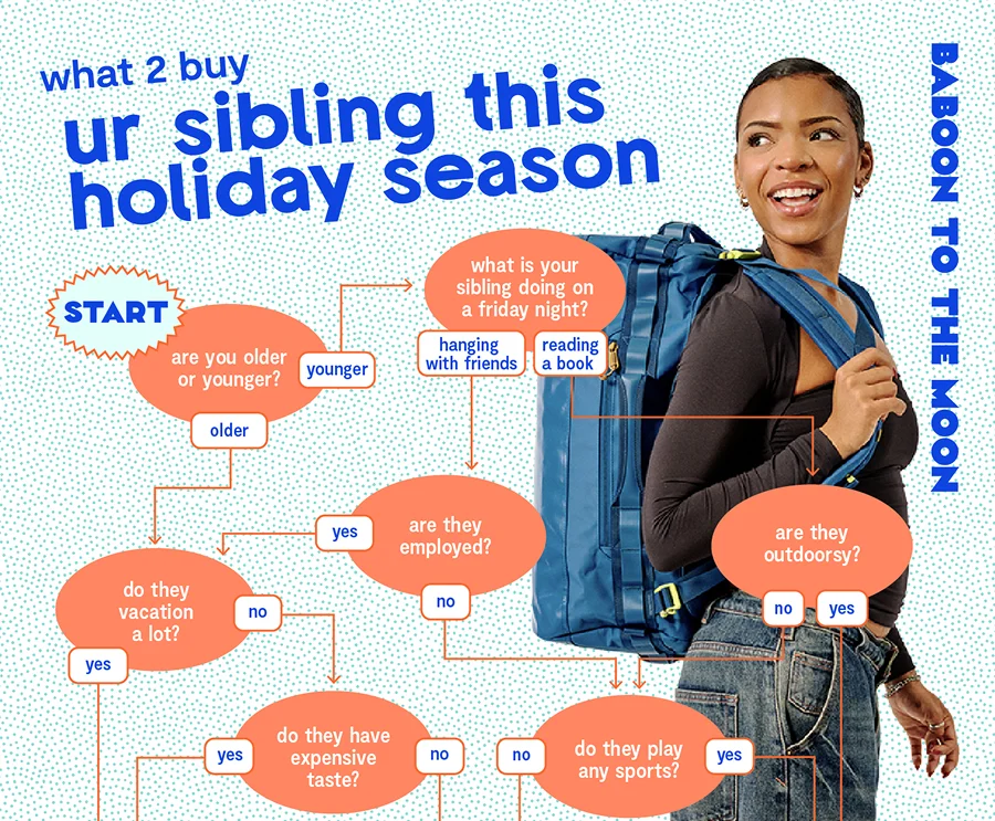 What 2 Buy Ur SiblingThis Holiday Season