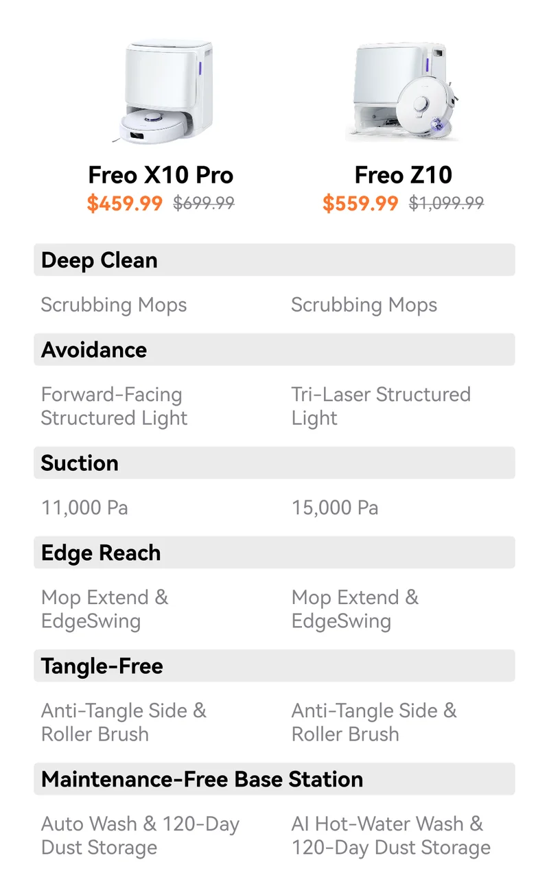 Freo X10 Pro VS Freo Z10
