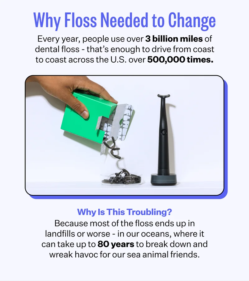 Why Floss Needed to Change | Every year, people use over 3 billion miles of dental floss - that’s enough to drive from coast to coast across the U.S. over 500,000 times.