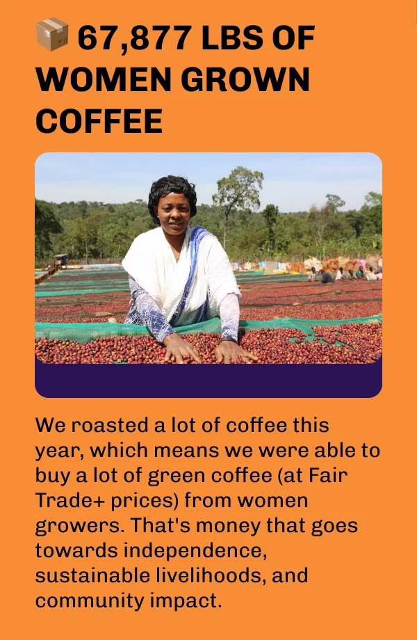 67,877 LBS OF WOMEN GROWN COFFEE