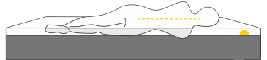 side sleepers side sleepers