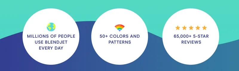Millions of people use Blendjet every day 50+ colors and patterns 65,000+ 5 Star Reviews