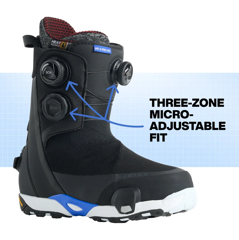 Three-Zone Micro-Adjustable Fit