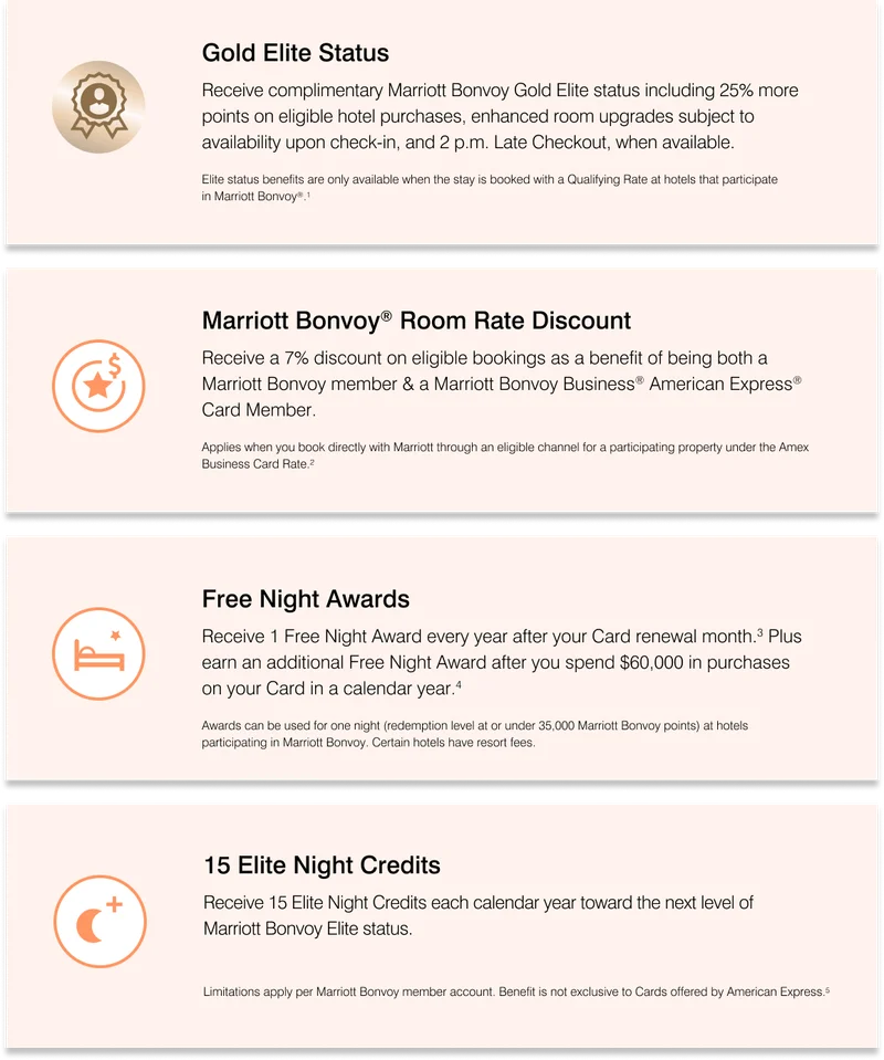 Gold Elite Status | Room Rate Discount | Free Night Award | Elite Night Credits