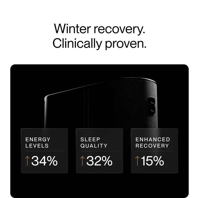 Winter recovery. Clinically proven.