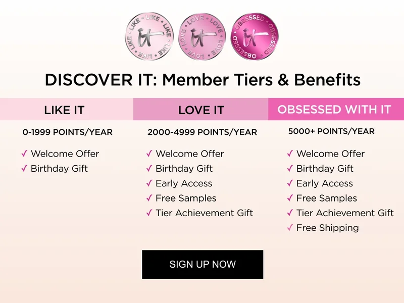 Discover It: Member Tiers and Benefits