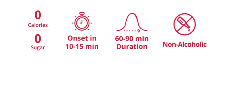 0 cal, 0 sugar, onset in 10-15 min, 60-90 min duration, non-alcoholic