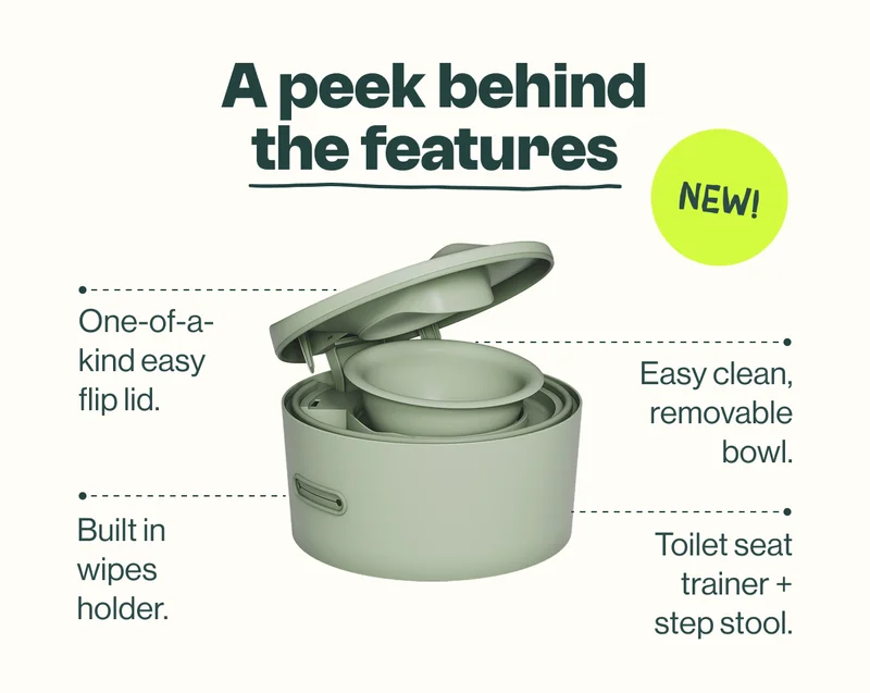A peek behind the features