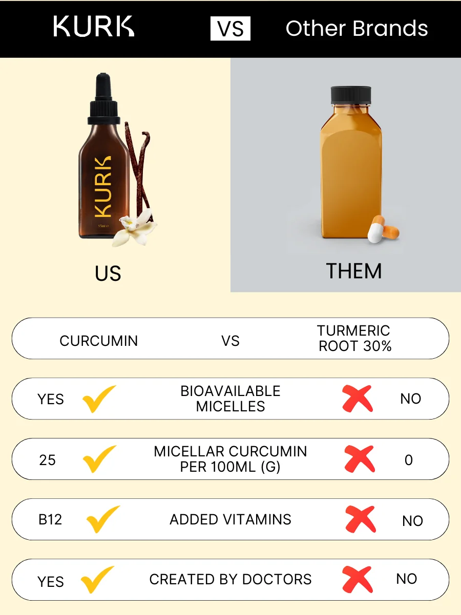 Kurk VS other brands