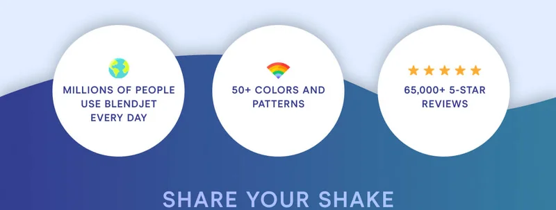 KEEP COOL Millions of people use BlendJet every day. 50+ colors and patterns. 65,000+ 5 star reviews.