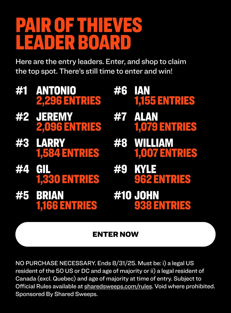 PAIR OF THIEVES  LEADER BOARD Here are the entry leaders. Enter, and shop to claim the top spot. There’s still time to enter and win! #1 Antonio 2,296 entries #6 ian 1,155 entries #2 Jeremy 2,096 entries #7 alan 1,079 entries #3 larry 1,584 entries #8 william 1,007 entries #4 gil 1,330 entries #9 kyle 962 entries #5 brian 1,166 entries #10 john 938 entries Enter Now  NO PURCHASE NECESSARY. Ends 8/31/25. Must be: i) a legal US resident of the 50 US or DC and age of majority or ii) a legal resident of Canada (excl. Quebec) and age of majority at time of entry. Subject to Official Rules available at sharedsweeps.com/rules. Void where prohibited. Sponsored By Shared Sweeps.