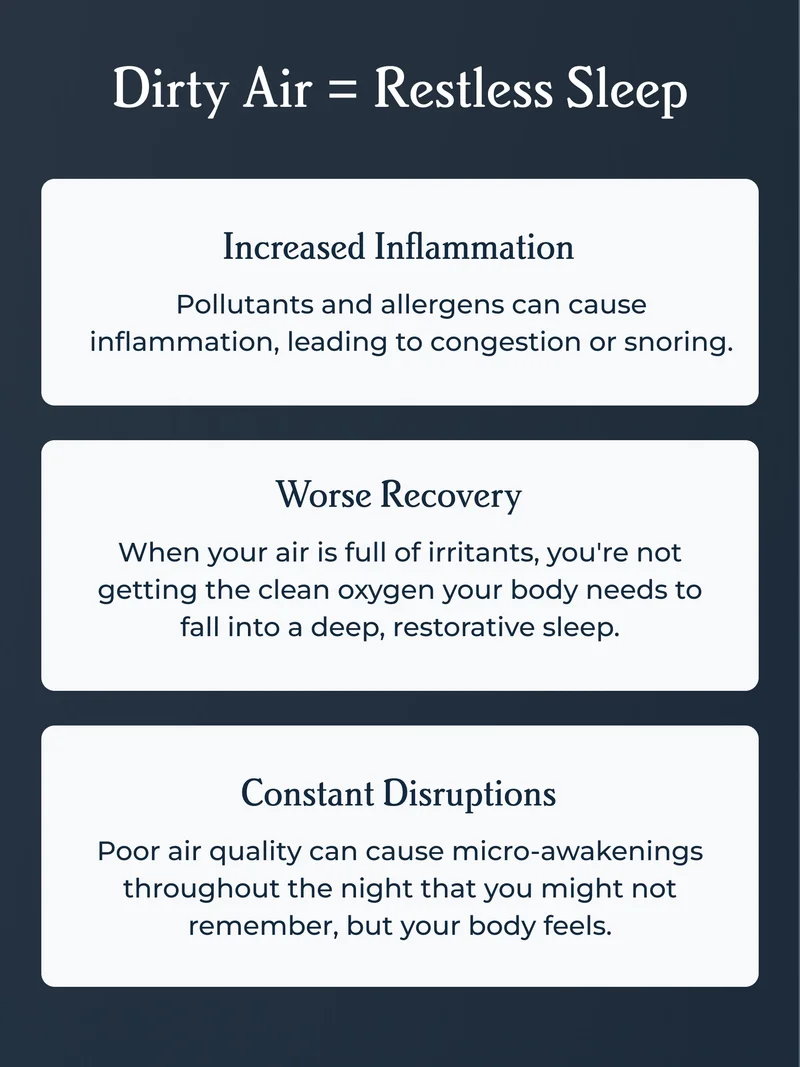 Dirty Air = Restless Sleep