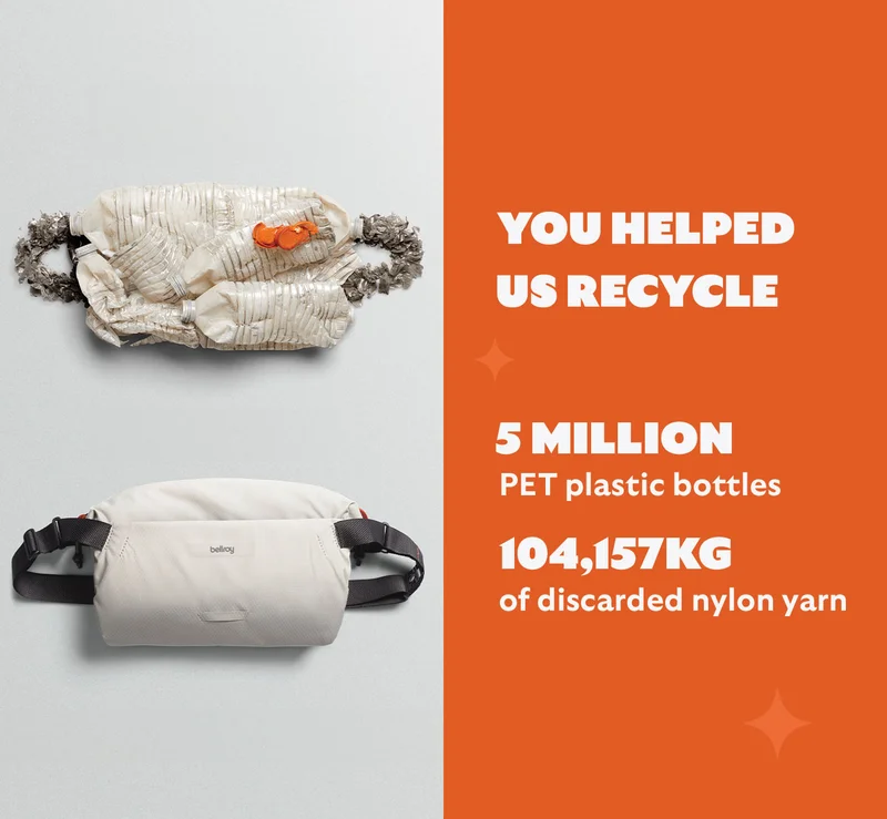 You helped us recycle More than 5 million PET plastic bottles AND 104,157kg of discarded nylon yarn