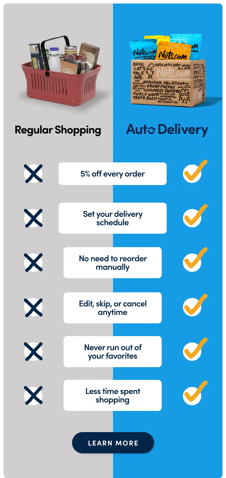 How it works: Shop from thousands of snacks: We'll send you a reminder email three days before each delivery. Schedule your delivery: Change your delivery frequency, next shipment date, and quantity of cancel your order anytime. Change or cancel your subscription whenever, wherever: No fixed plans – ship, postpone, and cancel at any time, free of charge; Learn more.