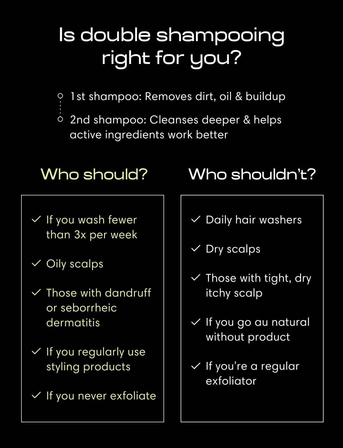 Is double shampooing right for you? | 1st shampoo: Removes dirt, oil & buildup | 2nd shampoo: Cleanses deeper & helps active ingredients work better | Who should?  If you wash fewer than 3x per week | Oily scalps | Those with dandruff or seborrheic dermatitis | If you regularly use styling products | If you never exfoliate | Who shouldn’t? | Daily hair washers | Dry scalps. | Those with tight, dry itchy scalp | If you go au natural without product | If you're a regular exfoliator
