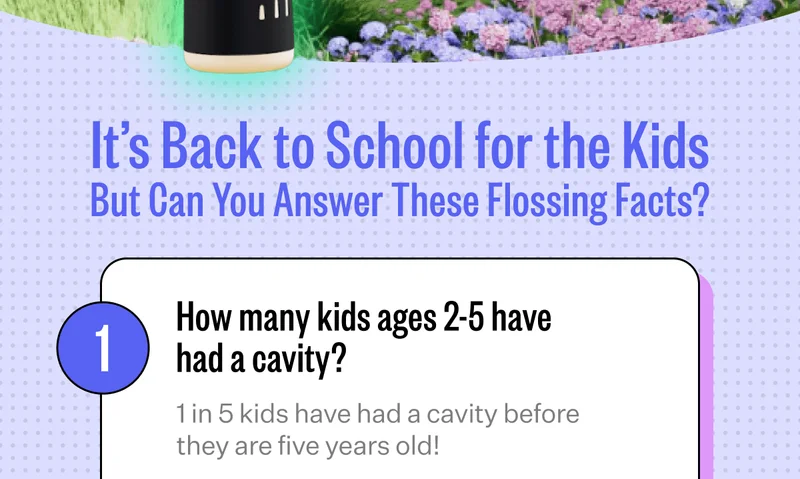 It's Back to School for the Kids But Can You Answer These Flossing Facts? | How many kids ages 2-5 have had a cavity? | 1 in 5 kids have had a cavity before they are five years old!