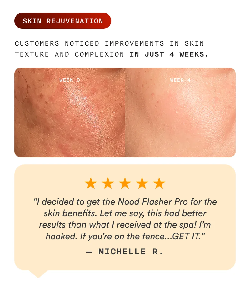SKIN REJUVENATION - Customers Noticed Improvements In Skin Texture And Complexion In Just 4 Weeks.
