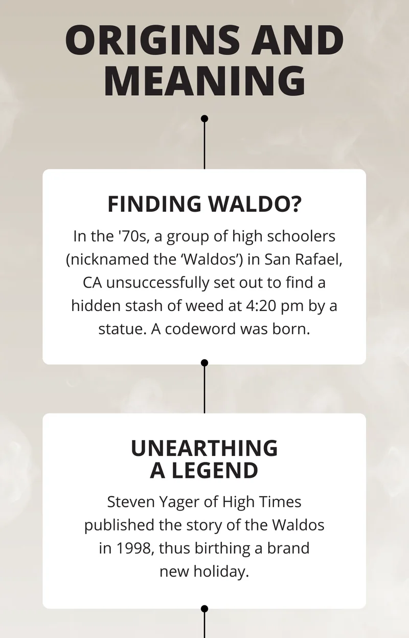 ORIGINS AND MEANING
