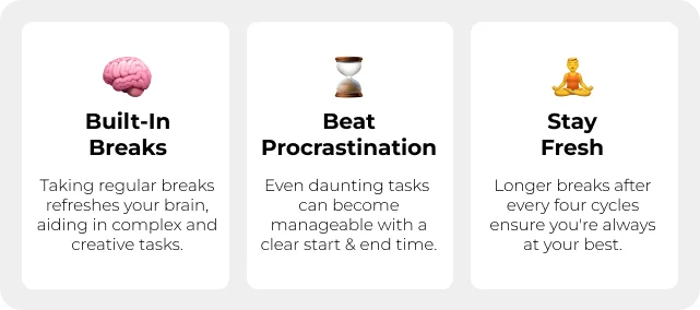 Built-In Breaks: Regular pauses refresh your brain making it easier to tackle complex tasks and creative challenges. Beat Procrastination: Even daunting tasks can become manageable with a clear start and end time. Stay Fresh: Longer breaks after every four cycles ensure you're always at your best.