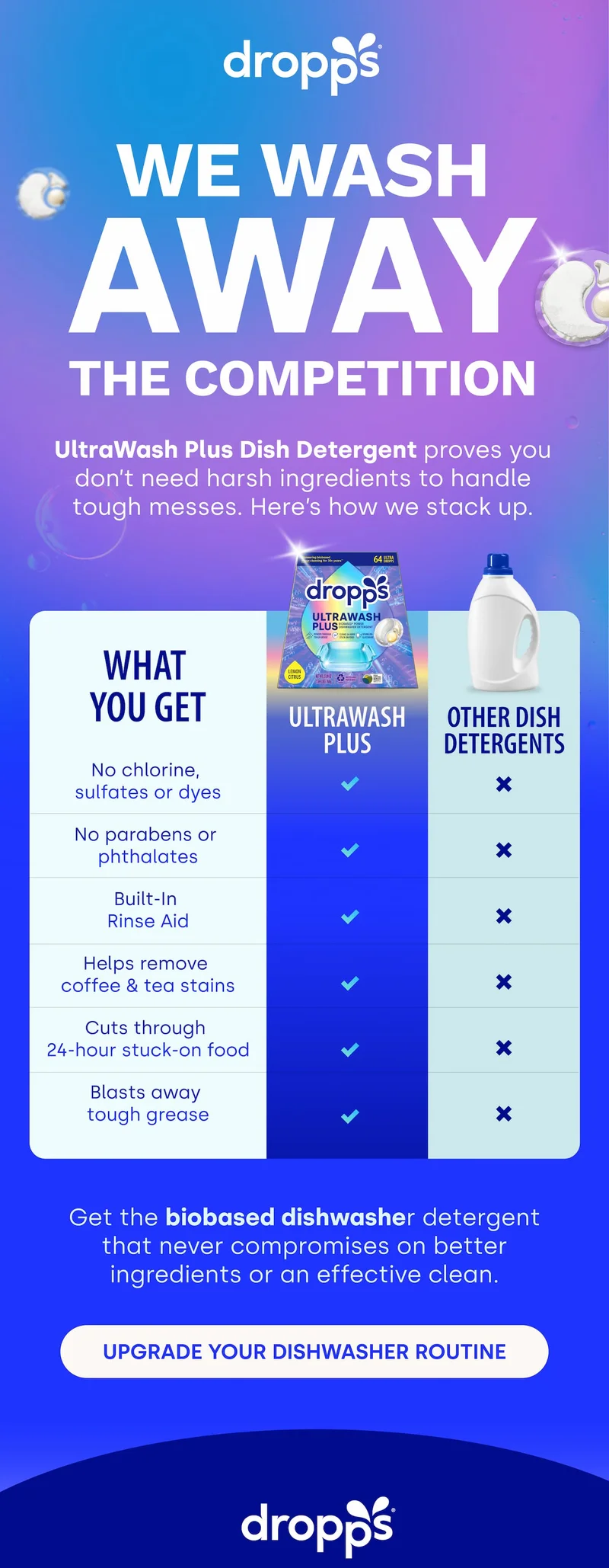 dropps | AWAY We Wash  The Competition | UltraWash Plus Dish Detergent proves you don’t need harsh ingredients to handle tough messes. Here’s how we stack up. WHAT  YOU GET ULTRAWASH PLUS OTHER DISH DETERGENTS No chlorine,  sulfates or dyes No parabens or  phthalates Built-In  Rinse Aid Helps remove  coffee & tea stains Cuts through  24-hour stuck-on food Blasts away  tough grease | Get the biobased dishwasher detergent that never compromises on better ingredients or an effective clean. [UPGRADE YOUR DISHWASHER ROUTINE]