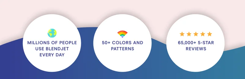 KEEP COOL Millions of people use BlendJet every day. 50+ colors and patterns. 65,000+ 5 star reviews.