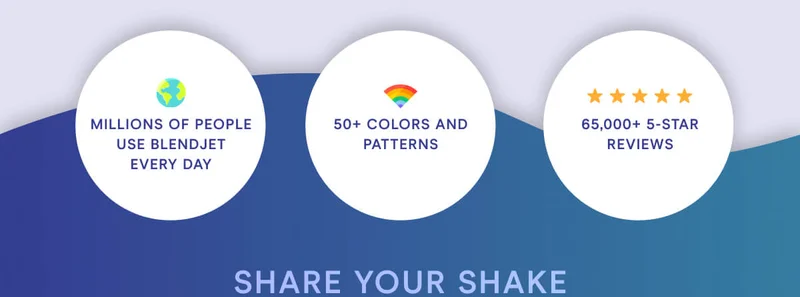 Millions of people use BlendJet every day. 50+ colors and patterns. 65,000+ 5 star reviews.