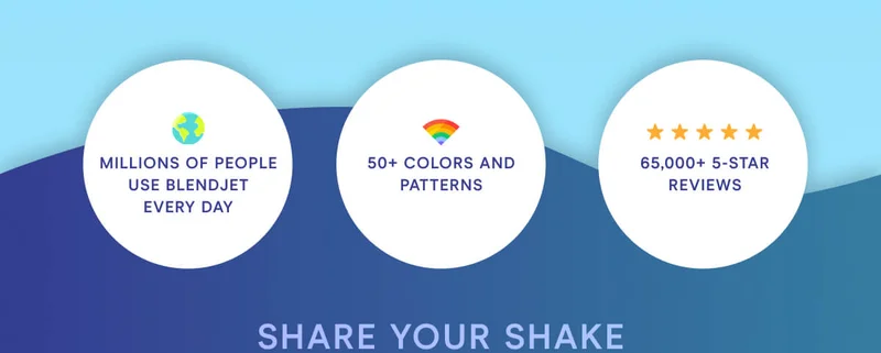 KEEP COOL Millions of people use BlendJet every day. 50+ colors and patterns. 65,000+ 5 star reviews.