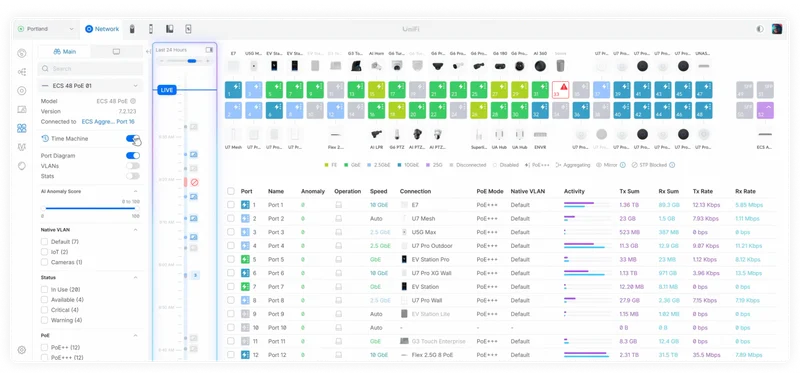 Delivering powerful historical visualizations for every switch so you can see exactly when and how port states change over time.