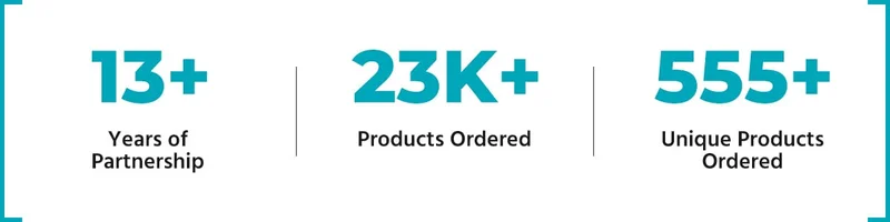 U-PC Wholesale + Monoprice: Key Stats