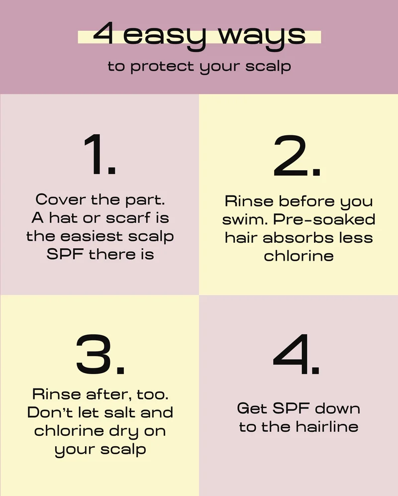 4 easy ways to protect your scalp. One: cover the part — a hat or scarf is the easiest scalp SPF there is. Two: rinse before you swim — pre-soaked hair absorbs less chlorine. Three: rinse after, too — don't let salt and chlorine dry on your scalp. Four: get SPF down to the hairline.