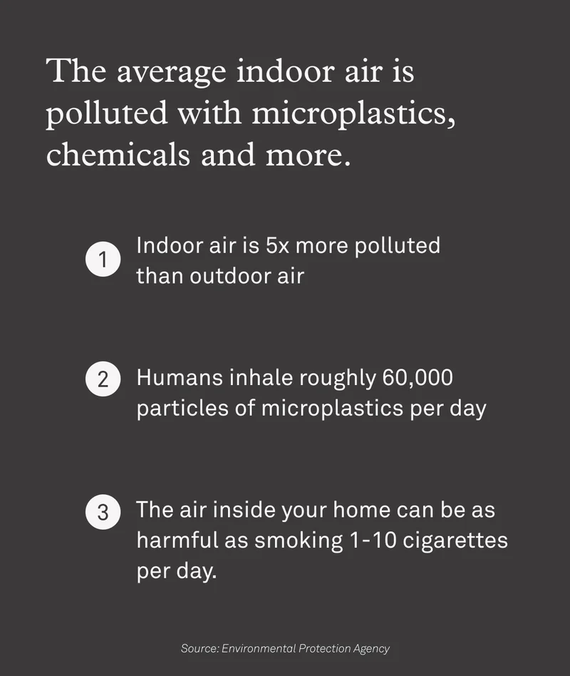 The average indoor air is polluted with microplastics, chemicals, and more.