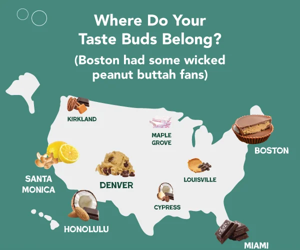 Where do your taste buds belong? Check it out! Boston had some wicket peanut buttah fans.