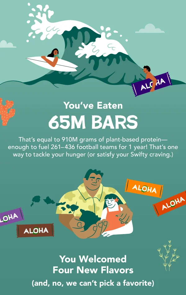 This year, you've all eaten 65 MILLION bars! That's equal to 910 grams of plant-based protein—enough to fuel 261–436 football teams for 1 year! That's one way to tackle your hunger (or satisfy your Swifty craving).