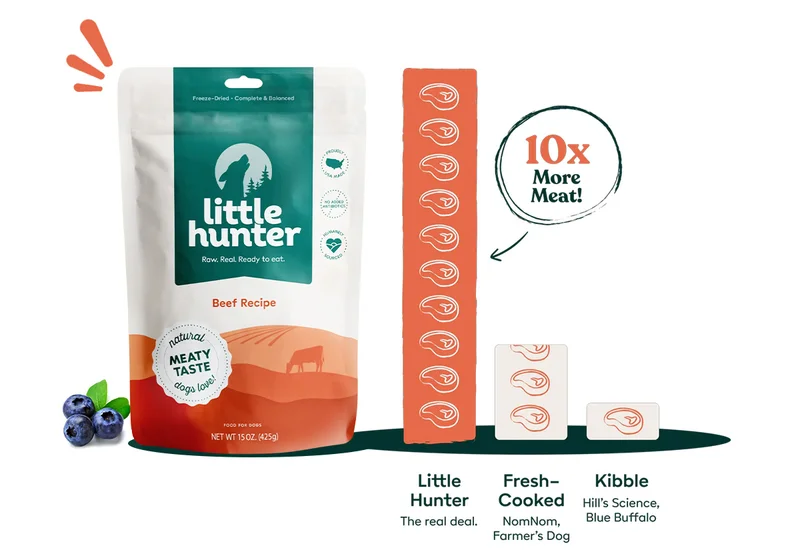 Little Hunter has 10x More Meat than Fresh-Cooked or Kibble alternatives