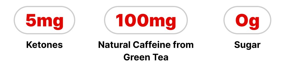 5mg Ketones | 100mg Natural Caffeine from Green Tea | 0g Sugar