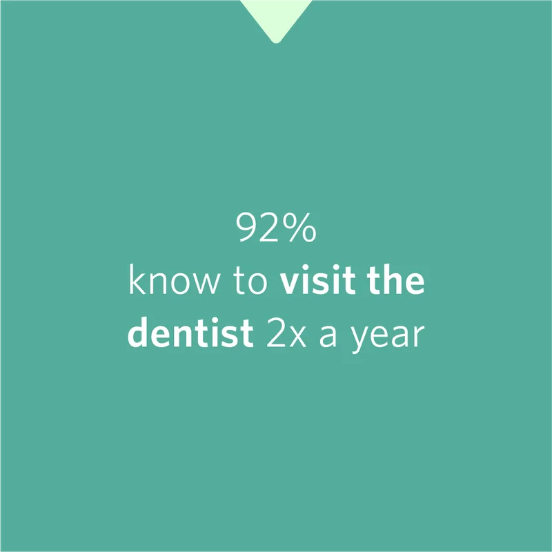Dentist