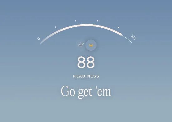 Readiness highlights