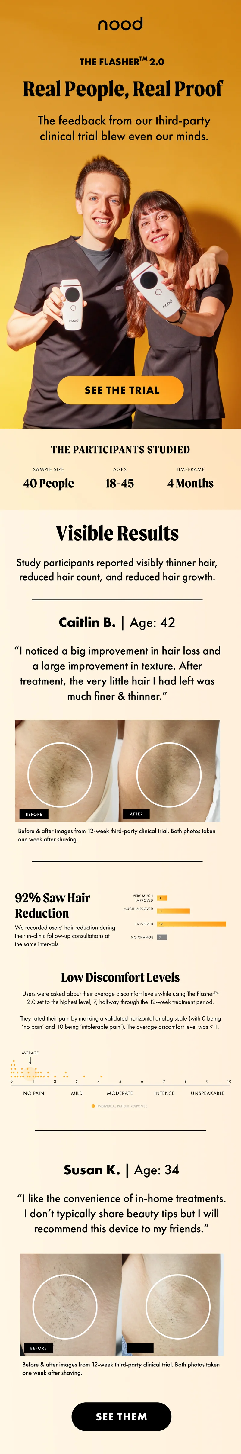 The Flasher 2.0. Real people, real results. The feedback from our third party clinical trial blew even our minds. See the trial. Before and after testimonials. See them