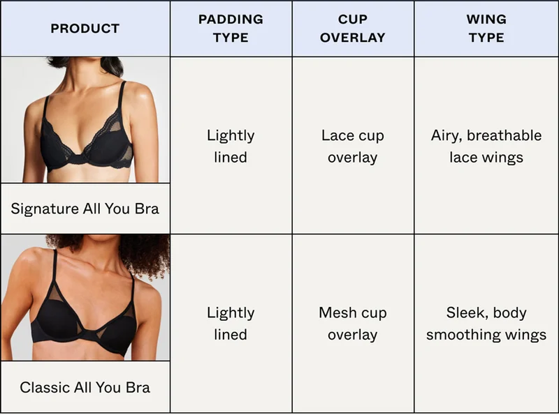 Comparison chart