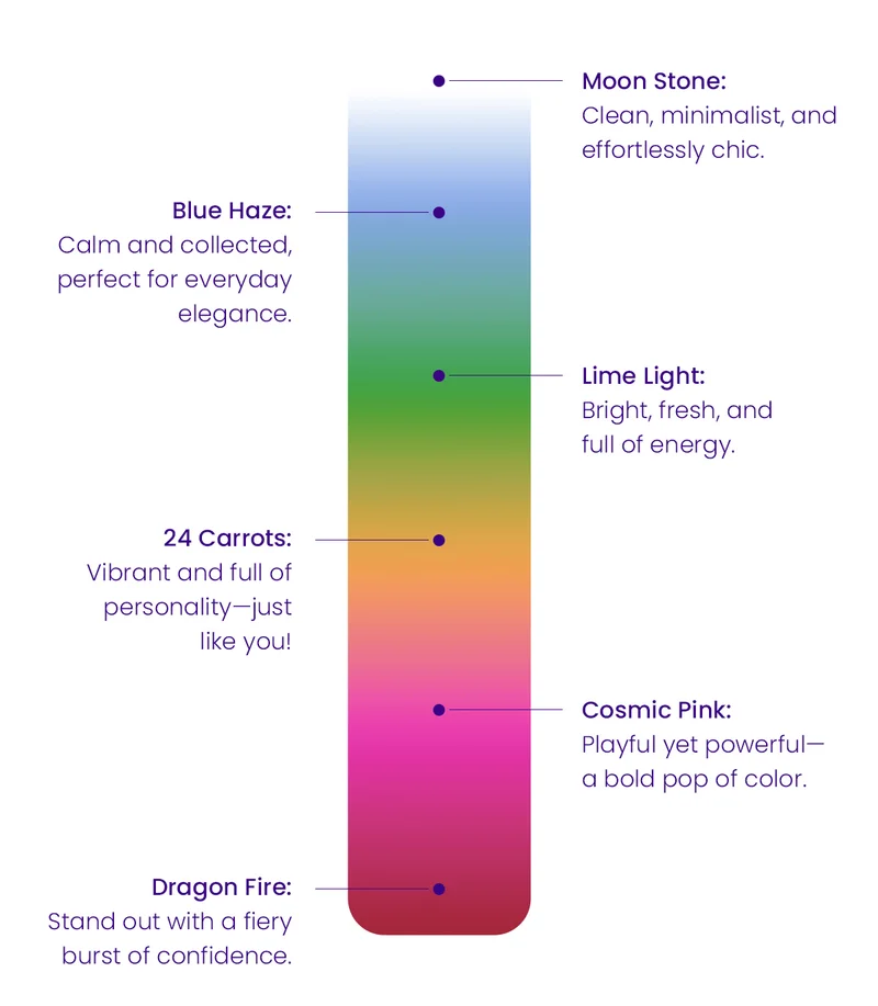 A powerful new way to brighten your smile