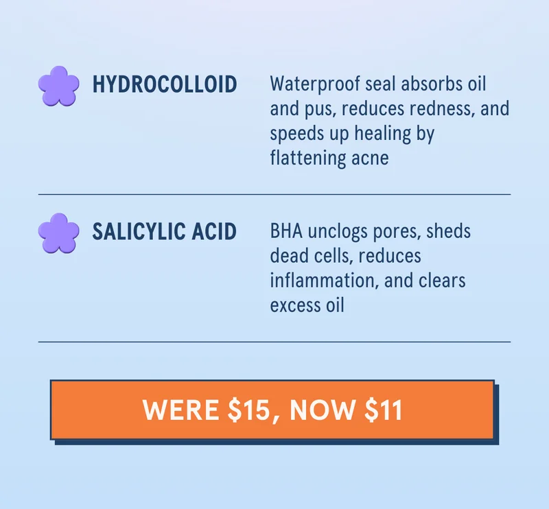 Hydrocolloid: Waterproof seal absorbs oil and pus, reduces redness, and speeds up healing by flattening acne | Salicylic Acid: BHA unclogs pores, sheds dead cells, reduces inflammation, and clears excess oil [WERE $15, Now $11]
