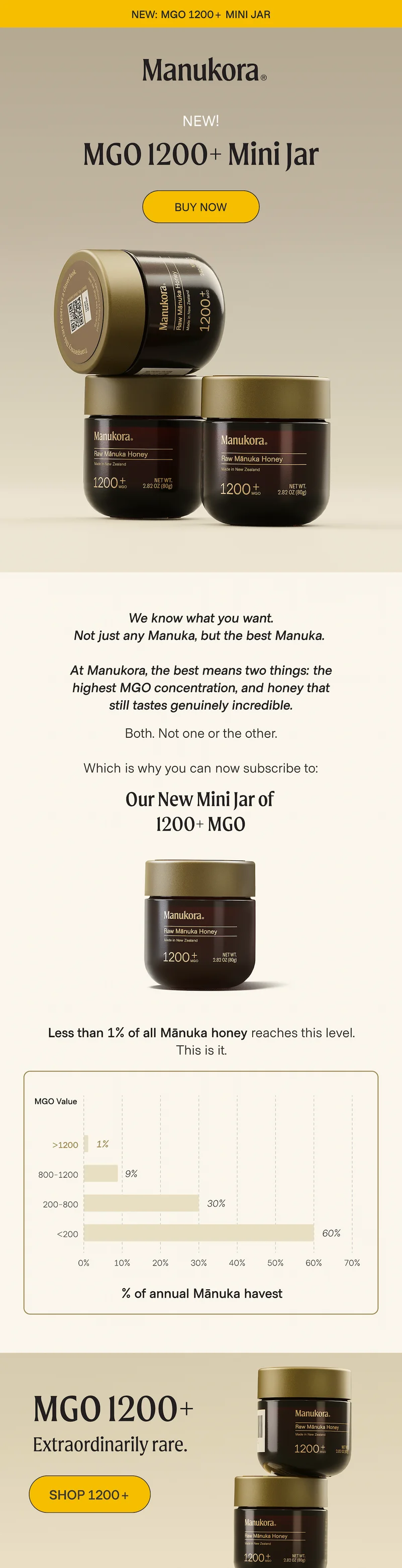 SHOP MGO 1200+