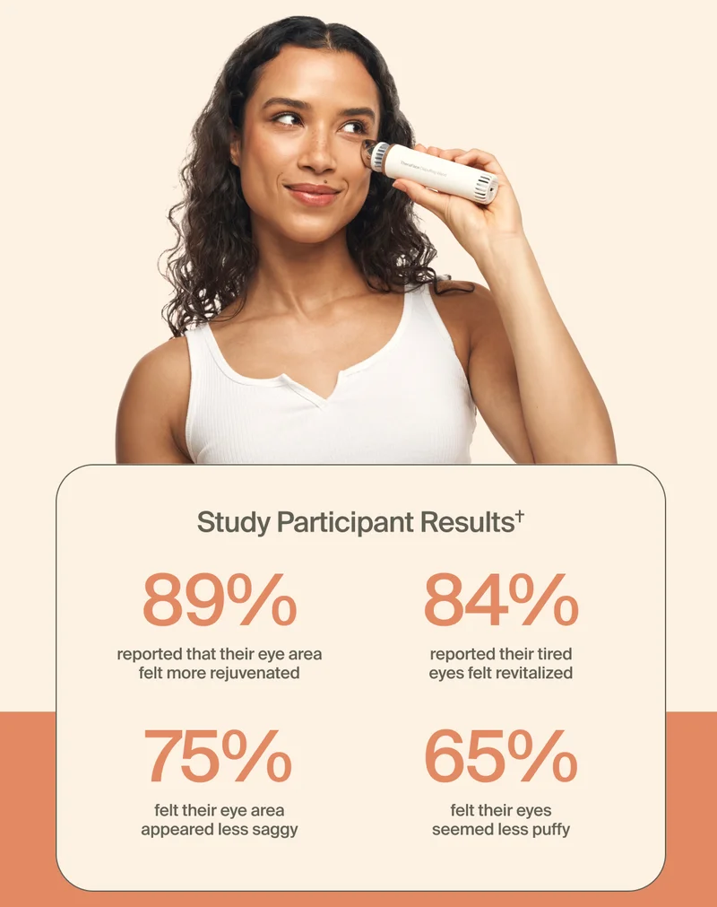 Study Participant Results†