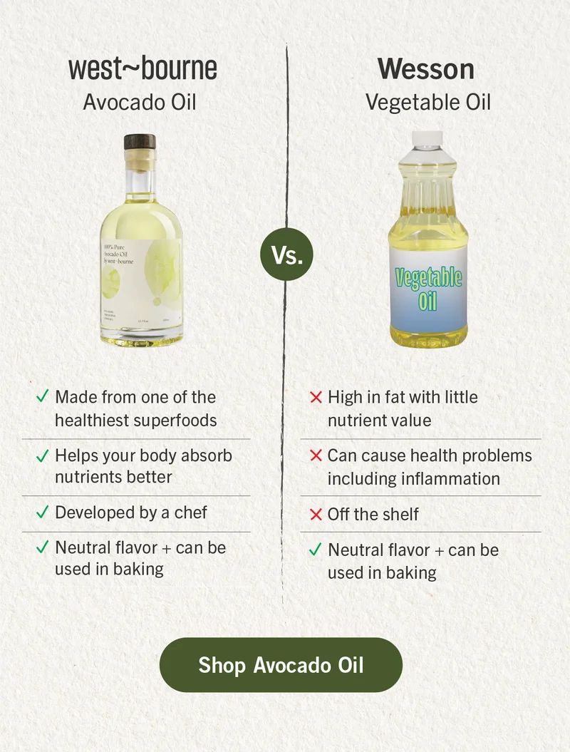 Avocado Oil Comparison