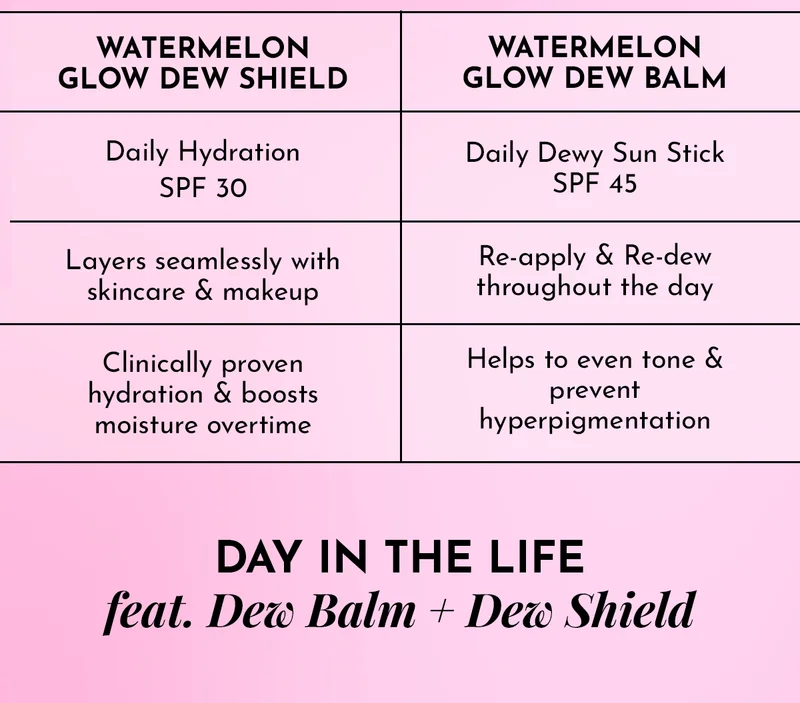 Dew Balm & Dew Shield