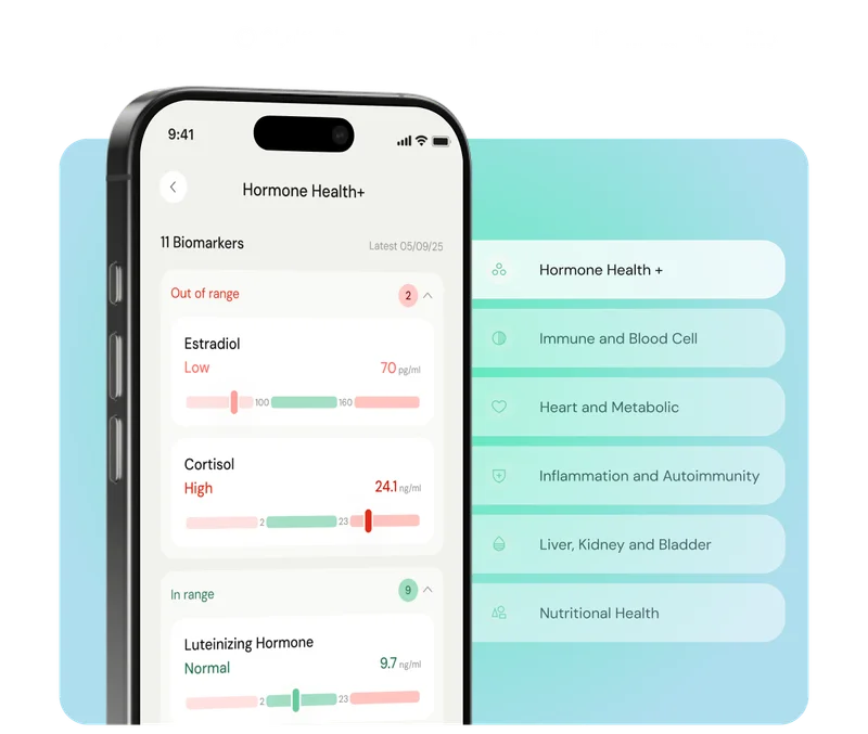 Everlywell 360