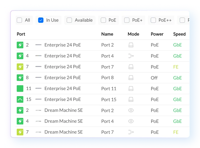 Consolidated Port Management