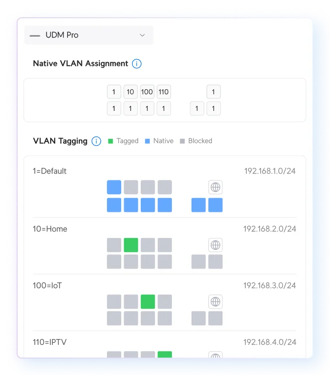 Intuitive VLAN Visualization