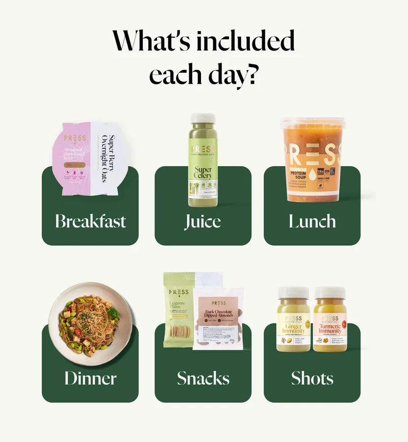What’s included each day?